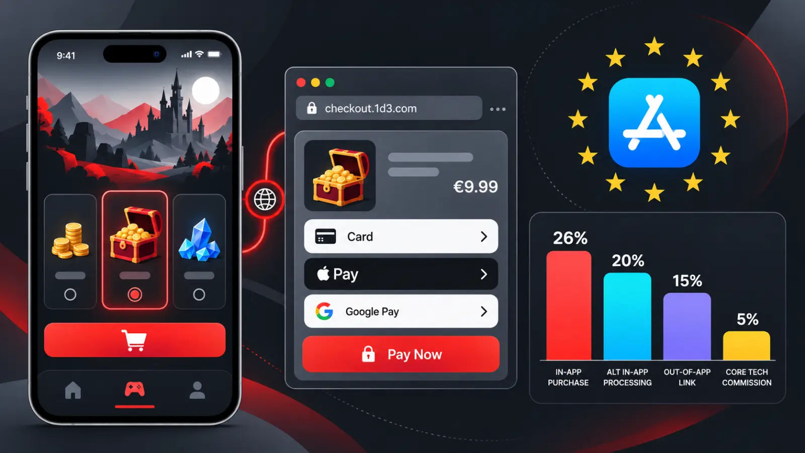 DTC and Apple in EU
